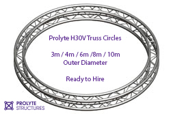 More Truss Circles